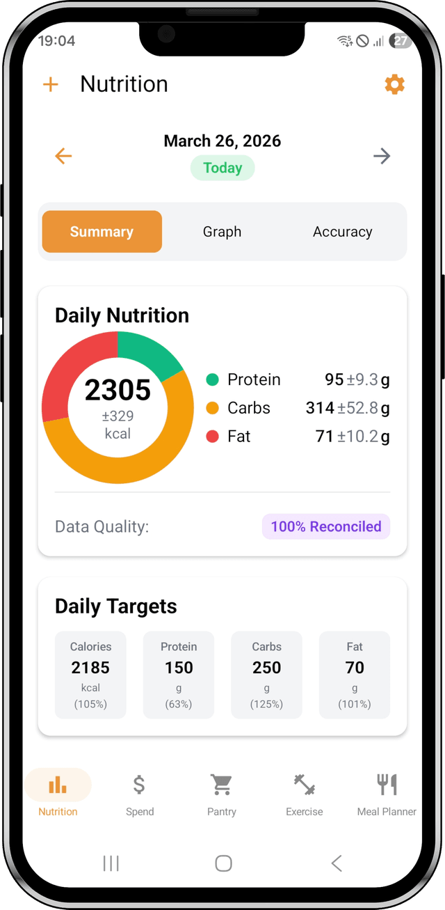 Eatomate App Dashboard - Research-Grade Nutrition Tracking